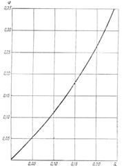 ���� 26417-85