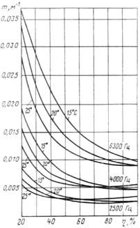 ���� 26417-85
