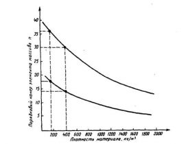 ���� 30290-94