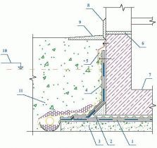 ������ PLUS ������� DRAIN PLUS �������������� ������� �� ������ ��������� ���