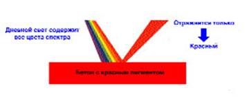 hightech pigments ����������� ��������� ������������� ����� ��� ��������� ���������