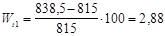 ���� 12730.4-78 (1994)