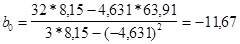 ���� 12730.5-84 (1994)