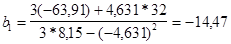���� 12730.5-84 (1994)
