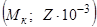 ���� 17177-94
