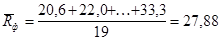 ���� 17624-87 (� ����. 1989)