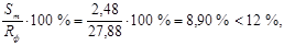 ���� 17624-87 (� ����. 1989)