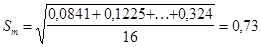 ���� 17624-87 (� ����. 1989)