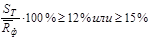 ���� 22690-88