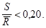 ���� 24332-88 (� ����. 1990)