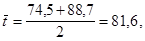 ГОСТ 24332-88 (с попр. 1990) ГОСТ 24332-88 (с попр. 1990)