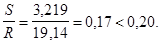 ГОСТ 24332-88 (с попр. 1990) ГОСТ 24332-88 (с попр. 1990)
