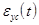 ���� 24544-81 (1987)