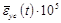 ���� 24544-81 (1987)