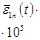 ���� 24544-81 (1987)
