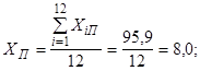 ���� 25094-94