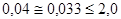 ���� 25094-94