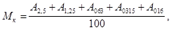 ����  8735-88 (1997)