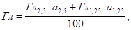 ����  8735-88 (1997)