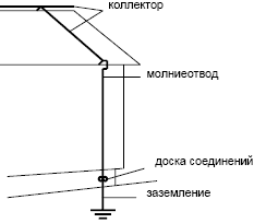 ����������� �������� ALUCOBOND ALUCOBOND� - ������ ����� ��� ������ ������