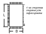 ����������� �������� ALUCOBOND ALUCOBOND� - ������ ����� ��� ������ ������