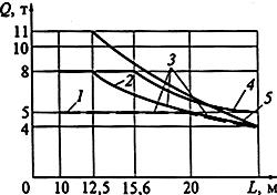 2. �������� ����� ���� ��-100.1 � -100.3