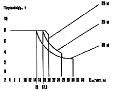 ���� �������� ��-403�