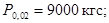 ГОСТ 12004-81 (1995, с изм. 1 1985, 2 1990) ГОСТ 12004-81 (1995, с изм. 1 1985, 2 1990)