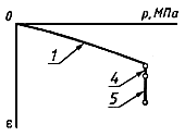 ���� 12248-96