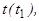 ���� 17079-88 (� ����. 1990)