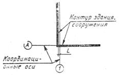 ГОСТ 21.508-93 (1995) ГОСТ 21.508-93 (1995)