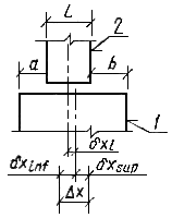 ���� 21779-82 (1993)