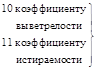���� 25100-95