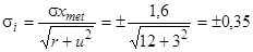 ���� 26433.2-94