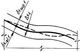 ���� 26607-85