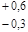 ����  4598-86 (1997)