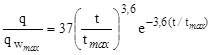 ���� � 12.3.047-98