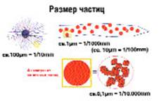 hightech pigments ����������� ��������� ������������� ����� ��� ��������� ���������