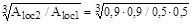 (� ���� 2.03.01-84, 2.02.01-83) ���������� ��� �������