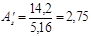 (� ���� 2.03.01-84) ��������. ����������. ���