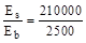 (� ���� 2.03.01-84) ��������. ��� �� �������� ������� 