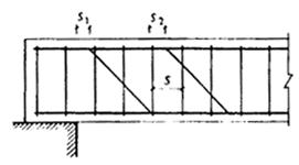 (� ���� 2.03.01-84) ��������. ��� �� �������� ������� 