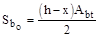 (� ���� 2.03.01-84) ��������. ��� �� �������� ������� 
