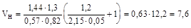 (� ���� 2.04.02-84) ���������� ��� ������� ����
