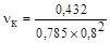 (� ���� 2.04.02-84) ���������� ��� ������� ����