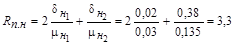 (� ���� 2.08.02-89) ����������� �������� ������������
