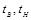 (� ���� II-3-79) ���������������� ������ ������