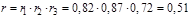 (� ���� II-3-79) ���������������� ������ ������