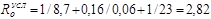 (� ���� II-3-79) ���������������� ������ ������