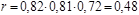(� ���� II-3-79) ���������������� ������ ������